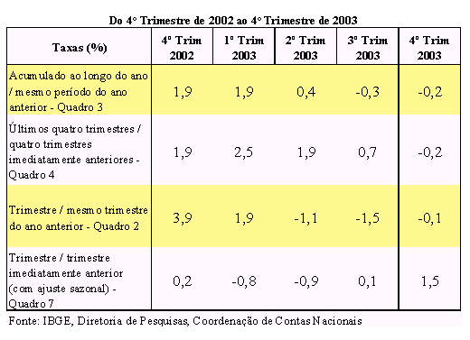 ARQUIVOS 4º TRIMESTRE 2002