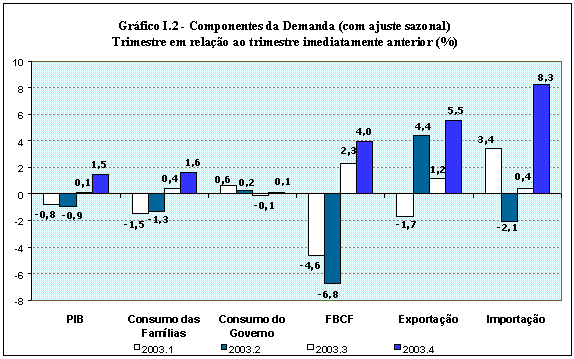 ARQUIVOS 4º TRIMESTRE 2002