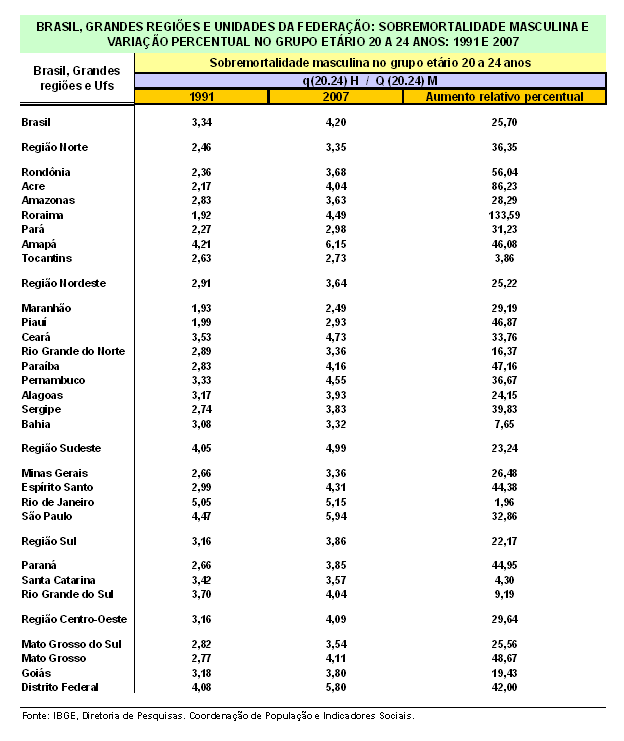 Comm Ra Pra2007