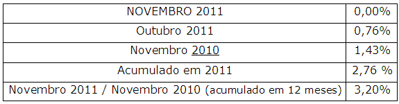 20, Outubro, 2011