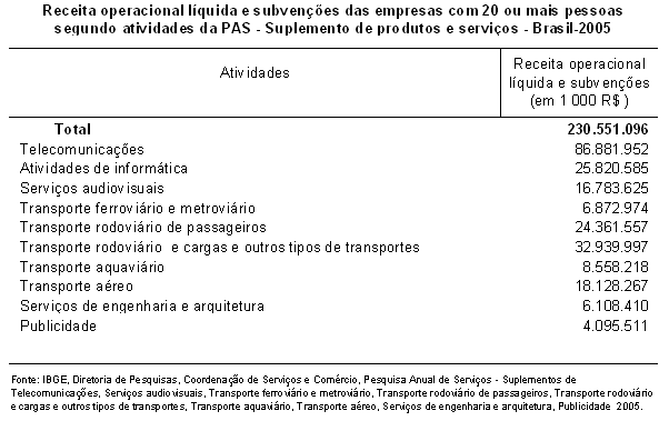 DOC) Informática e Telecomunicações no Brasil