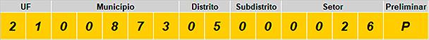 Formação do código de setor censitário